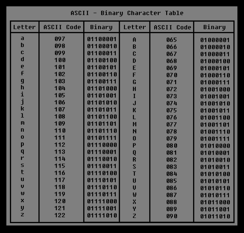 ascii-binary-character-table